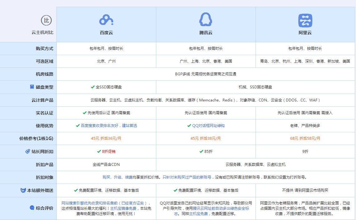 鹤峰云主机代理对比.jpg